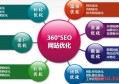 西安电工电气行业seo网络营销方法？seo哪些影响关键词排名的因素？