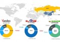 外贸公司yandex俄语推广方案？