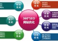 导线行业网站seo营销排行榜？导线行业网站seo营销主要都做哪些工作？