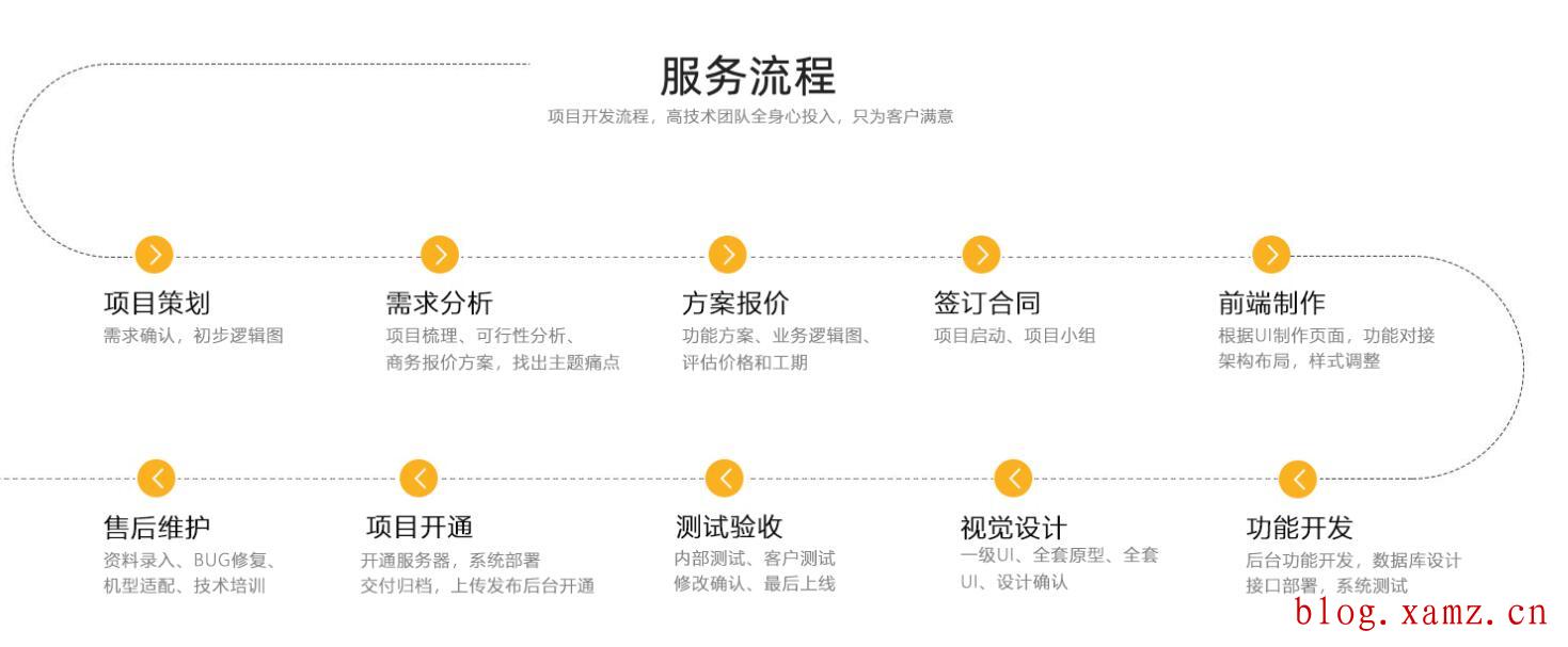 汉语网站定制服务流程